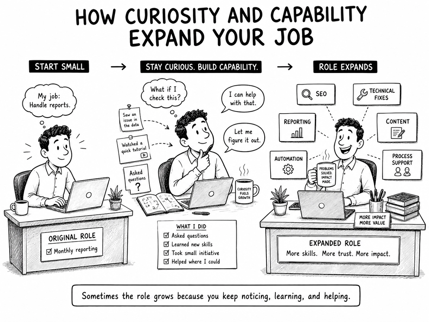 Curiosity and Capability Expand Job