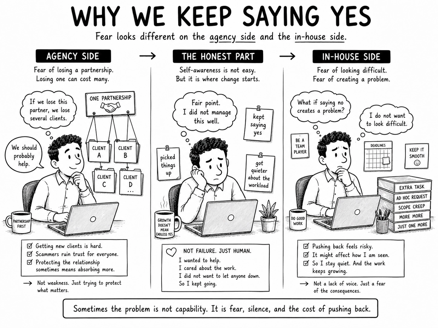 Black and white cartoon showing how fear of losing agency partnerships and fear of difficult workplace conversations can make extra work keep growing.